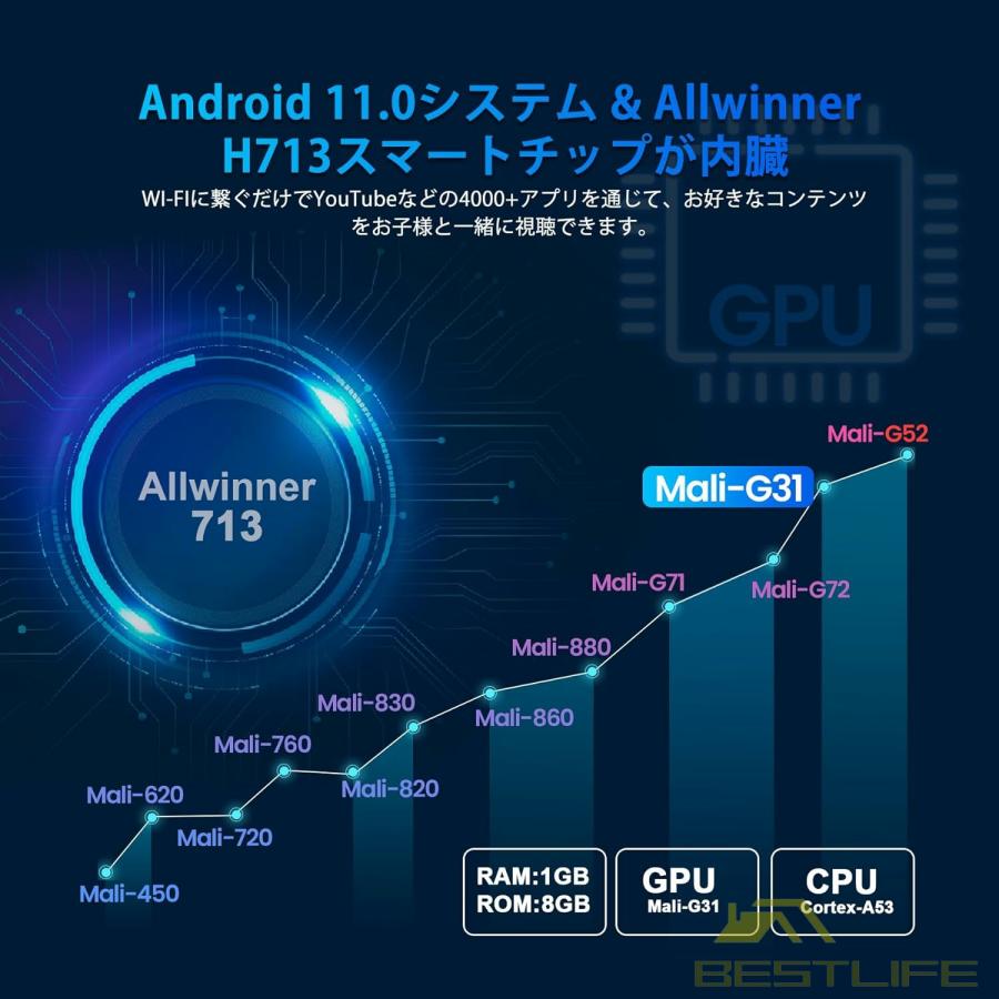 プロジェクター 小型 Android TV 11.0 高輝度 10000lm プロジェクター 家庭用 4K対応 5GWiFi Bluetooth5.2 自動台形補正 短距離投影 HIFIスピーカー内蔵｜yuuu-sutore｜06