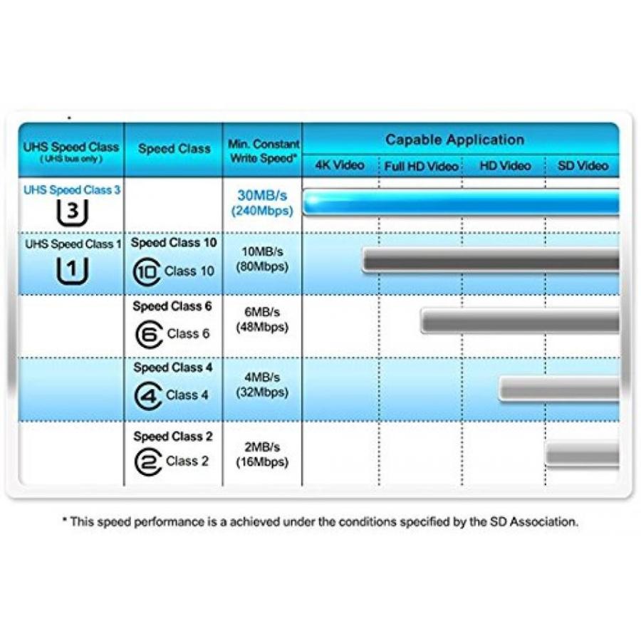 全国送料無料 パソコン ストレージ プロフェッショナル キングストン 64 GB MicroSDXC ソニー XPERIA Z5 プレミアム カスタム書式設定と標準の SD