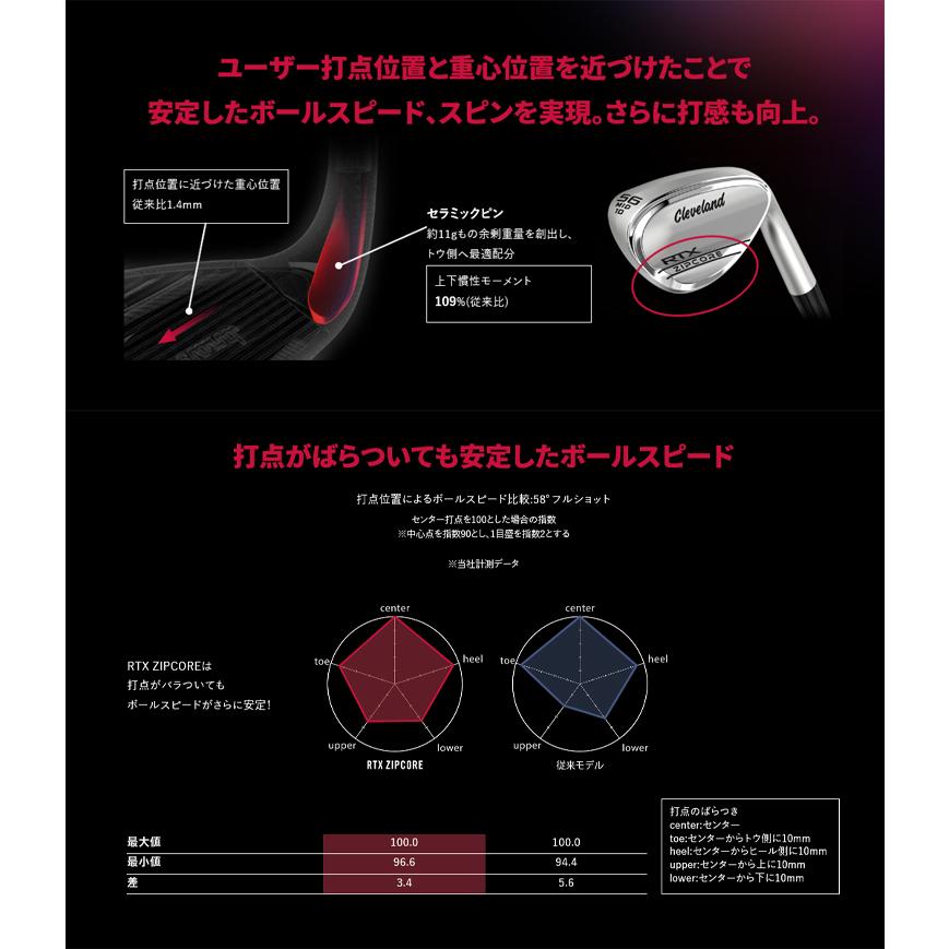 Cleveland Golf（クリーブランドゴルフ） クリーブランド ゴルフ