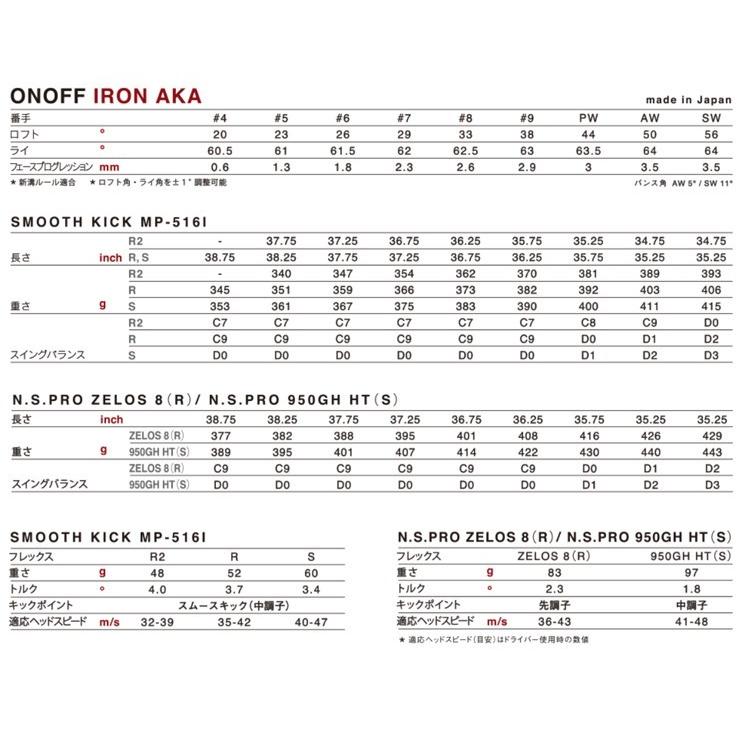 ONOFF 日本正規品 グローブライド オノフ アイアン 赤 単品