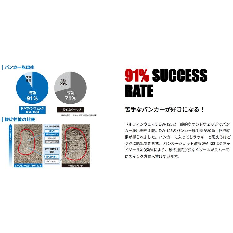 Dolphin Wedge レフティ 日本正規品 キャスコ ドルフィン ウエッジ DW