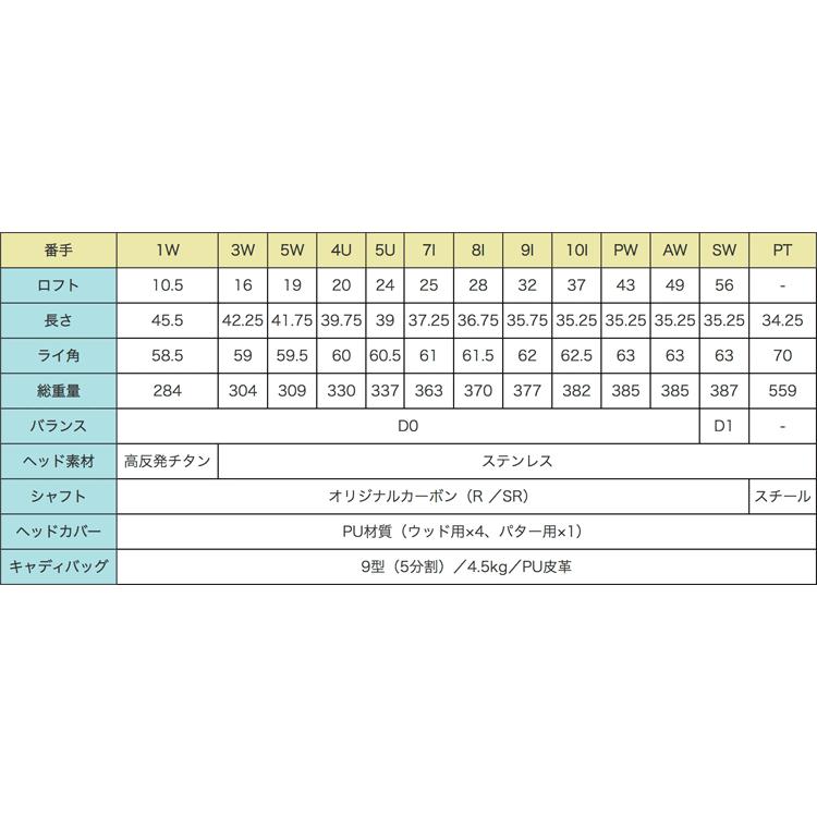 SUPER MOMENTUM GRADEONE スーパー モーメンタム グレードワン メンズ 20点セット ゴルフ フルセット  ( 1W 3W 5W 4U 5U 7I 8I 9I PW AW SW PT + CB + HC)【シニ｜yuuyuusports｜10