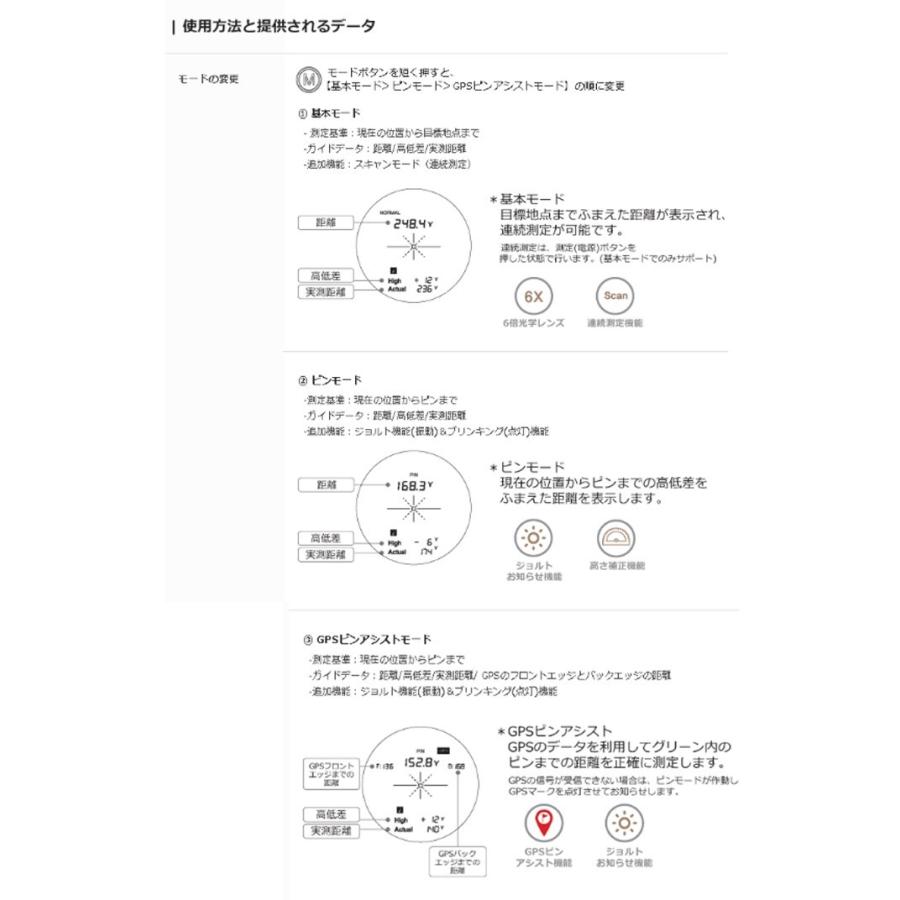 ボイスキャディ ハイブリッド GPS レーザー SL1 GPSゴルフレーザー