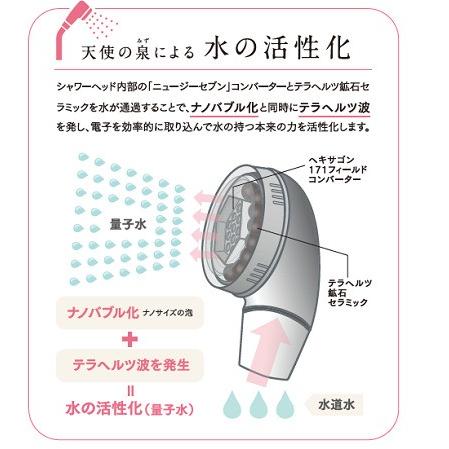 ナノバブルシャワーヘッド カートリッジ交換不要 ν（ニュー）シャワー 
