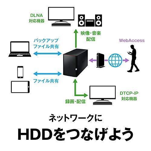爆買い Nas Buffalo バッファロー スマホ タブレット Pc対応 データを守るraid1対応モデル Ls2d0802g 8tb ネットワークhdd 外付けハードディスク ドライブ Www Sanjaycomedy Com