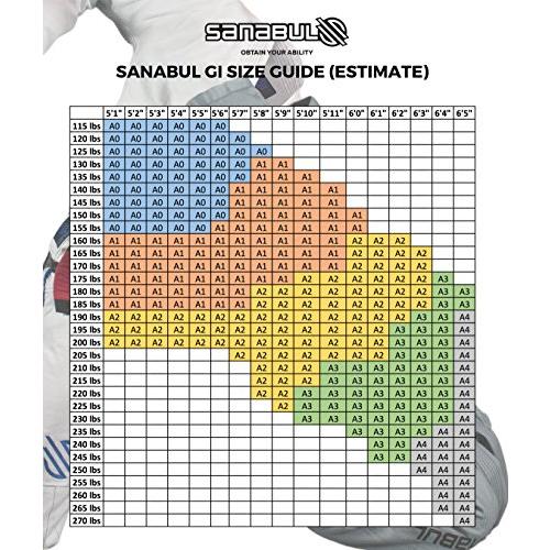 Sanabul Essentials V.2 超軽量 防縮加工 BJJ柔術着 (ブルー A0) スペシャルサイズガイドをご参照ください｜yuyuyu｜02