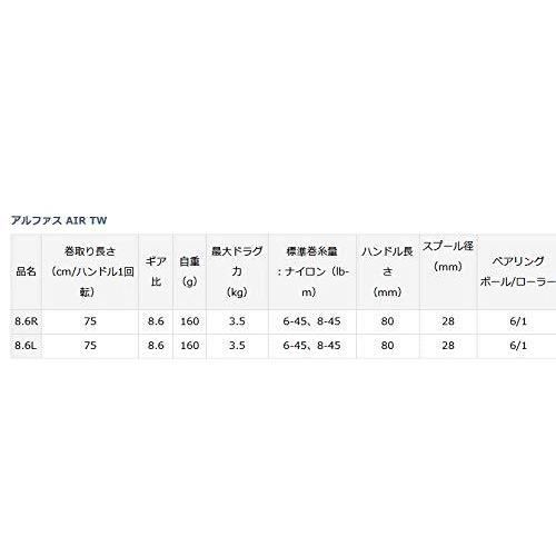 ダイワ(DAIWA) ベイトリール 20 アルファス AIR TW 8.6R (2020モデル)｜yuyuyu｜08