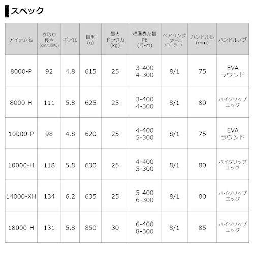 ダイワ(DAIWA) 21 セルテートSW 18000-H｜yuyuyu｜06