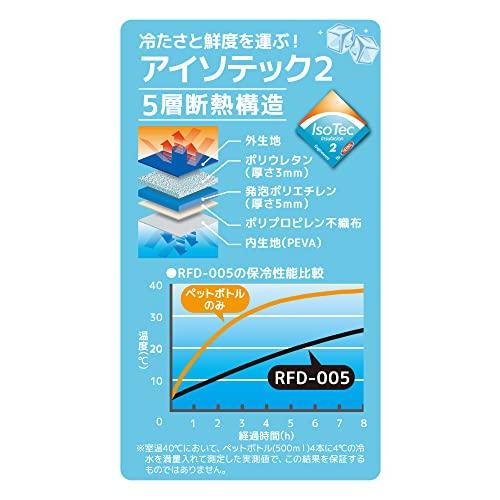 サーモス ソフトクーラー 5L ブルー RFD-005 BL｜yuyuyu｜05
