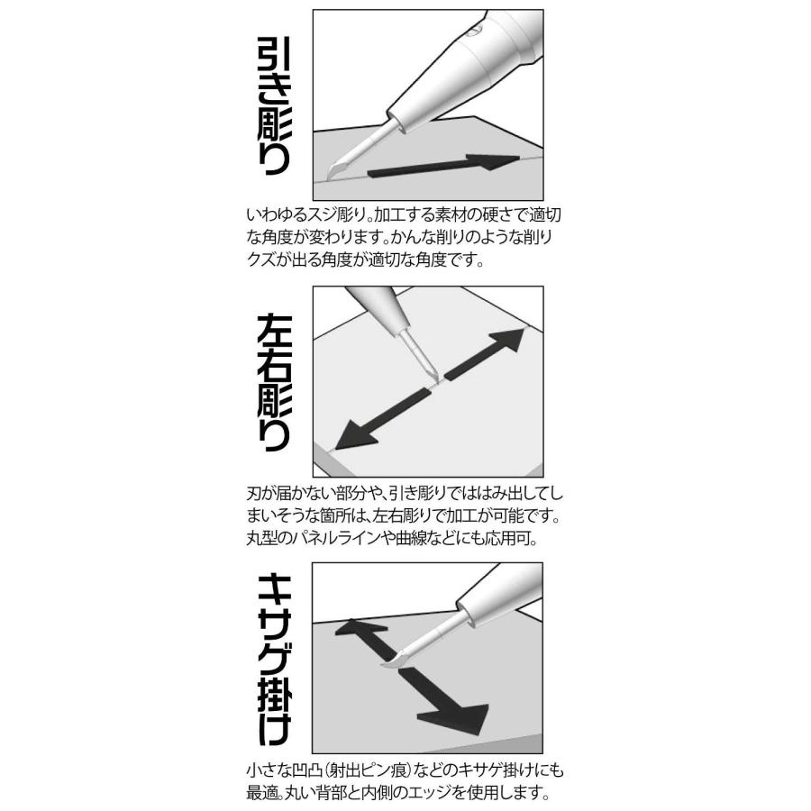 ハイキューパーツ ラインスクライバーCS 0.15mm 1本入 プラモデル用ツール LSCS-015｜yuyuyu｜04