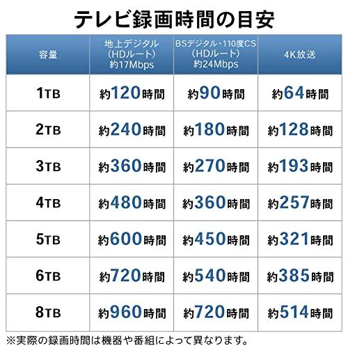 Logitec 外付けHDD 外付けハードディスク USB3.1 Gen1（USB3.0） 6TB LHD-EN60U3WS｜yuyuyu｜09