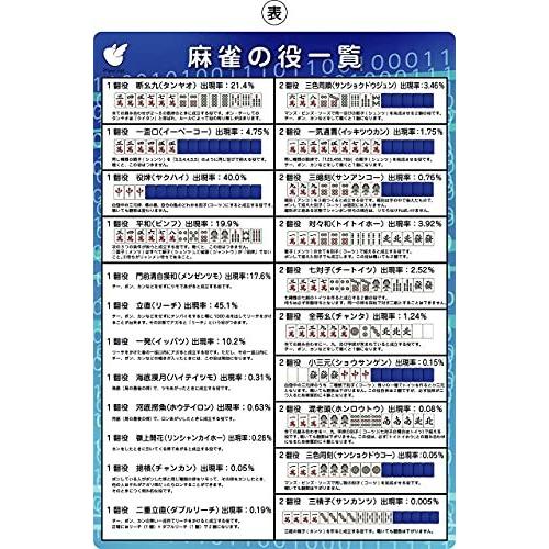 麻雀A4下敷き (役一覧表)|yuyuyu|03