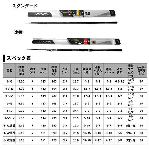 ダイワ(DAIWA) インターライン磯竿 IL インプレッサ 1.5-42 釣り竿｜yuyuyu｜05