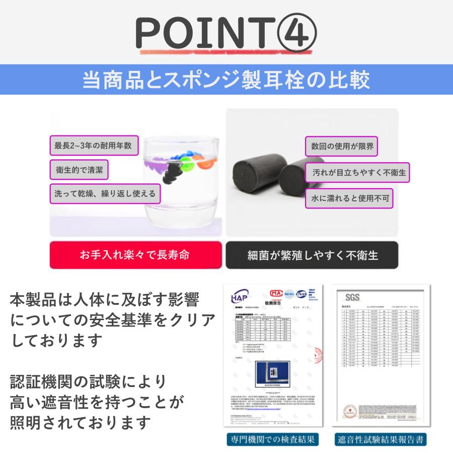 耳栓 睡眠用 完全遮音 遮音値28dB 男女兼用 3セット slub-shop_slub-1586a1
