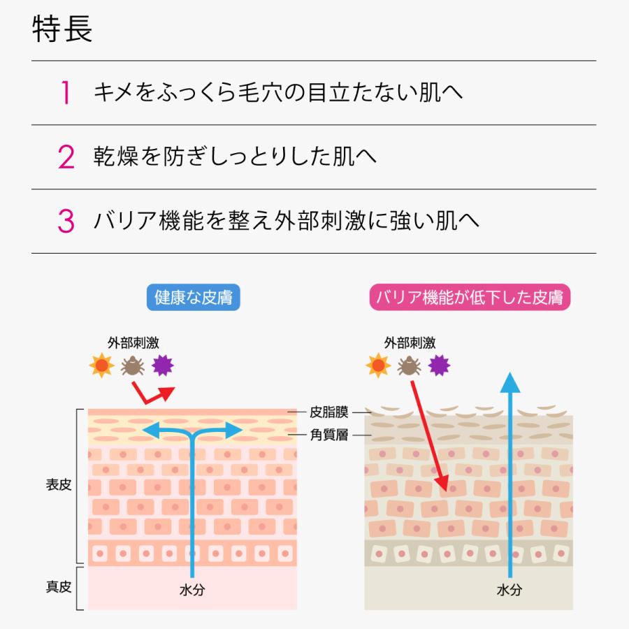 乳液 / セラミド アミノ酸 配合 [ 美容乳液 ] 増粘剤不使用 保湿 乾燥・敏感肌対応/ マダムヨシコ/イヴデュフラン｜yvesduffrane｜08