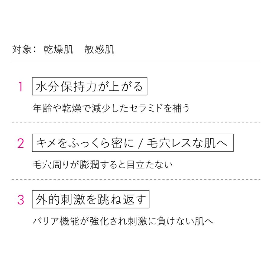 化粧水 セラミド アミノ酸配合 毛穴 敏感肌 濃密保湿 人気 おすすめ