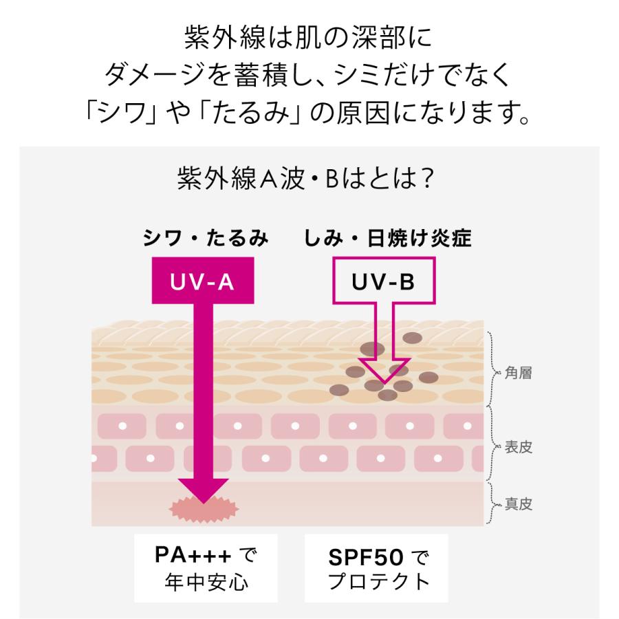 Uv 日焼け止め フェイスパウダー ルースパウダー 人気 しっとり 透明感 Spf50 Pa 国産 人気 パウダー Uvpwd 自然派コスメ Madame Yoshiko 通販 Yahoo ショッピング