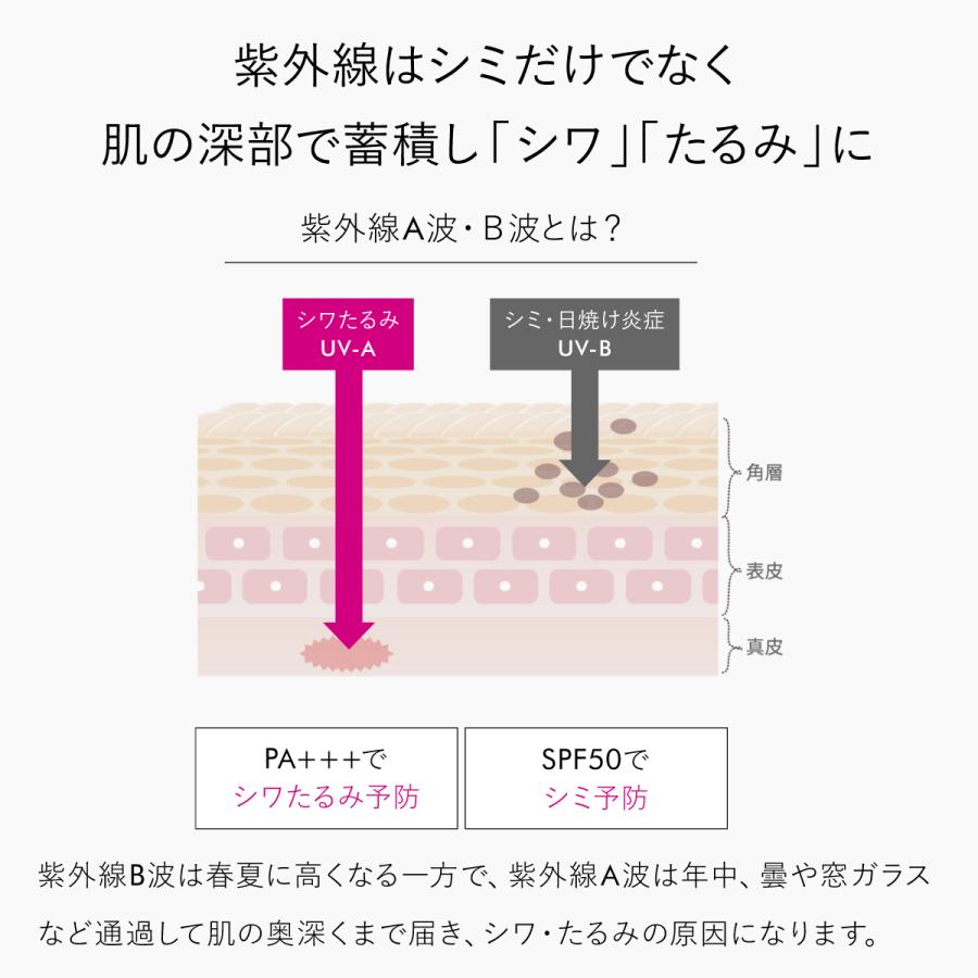 人気☆ UV 日焼け止めフェイスパウダー 《 SPF50PA+++》 透明