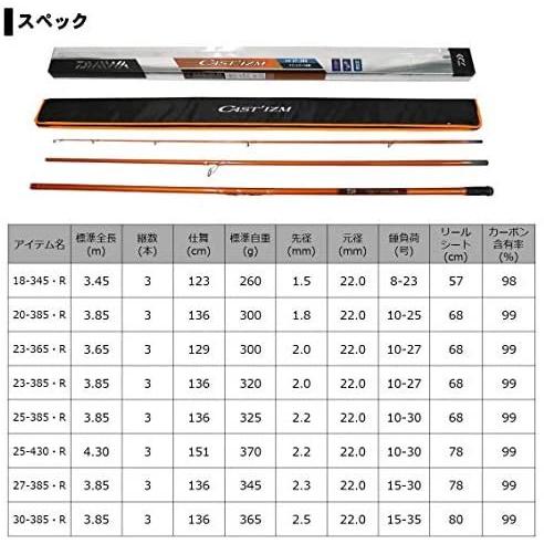 56 以上節約 ダイワ Daiwa 並継投げ竿 キャスティズム R 釣り竿 3 85m Materialworldblog Com