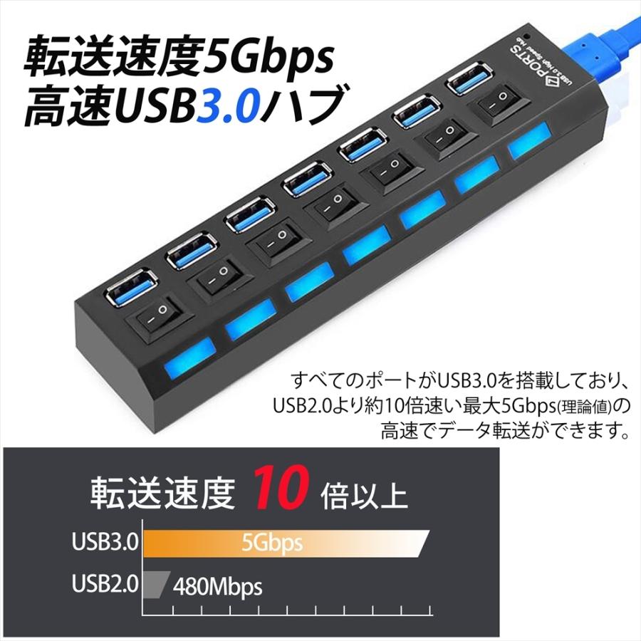 アルミ製 7ポート USBハブ3.0 5Gbps高速転送 Amazon | RSHTECH USBハブ 3.0 電源付き 7ポート USB Hub アルミ