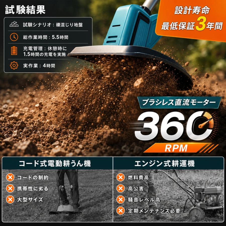 マキタ 互換 耕運機 充電式 電動 ミニ耕運機 耕うん機 21Vバッテリー