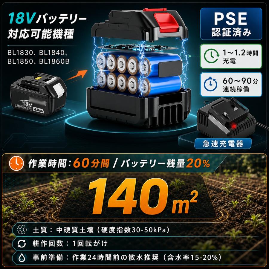 マキタ 互換 耕運機 充電式 電動 ミニ耕運機 耕うん機 21Vバッテリー