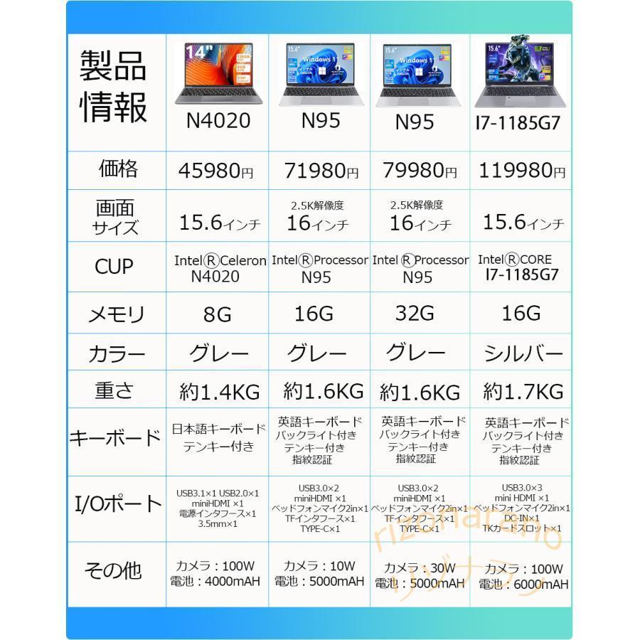 インテル（intel） ノートパソコン windows11 新品 office搭載