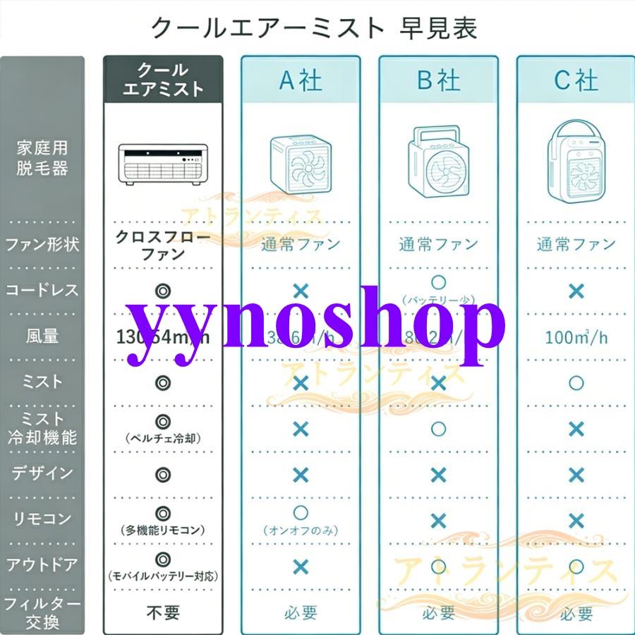 冷風扇 ミスト加湿 小型 ミニクーラー 強力 6000mAh電池 省エネ 静音