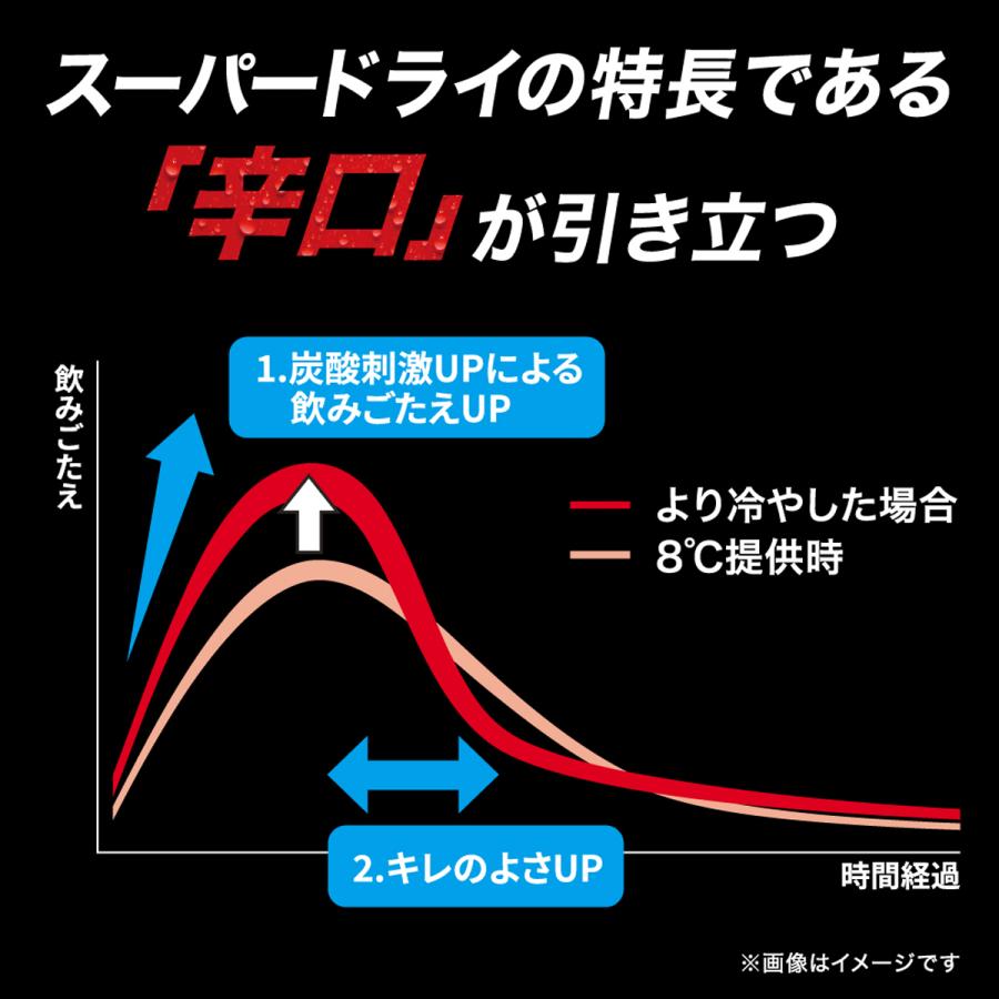 スーパードライ アサヒ 350ml缶 24本 1ケース 送料無料 (一部地域除く