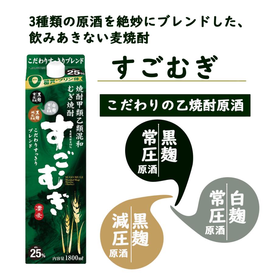 合同酒精 すごむぎ 25度 麦焼酎 1800ml ×6本 パック 1ケース 1.8L 送料