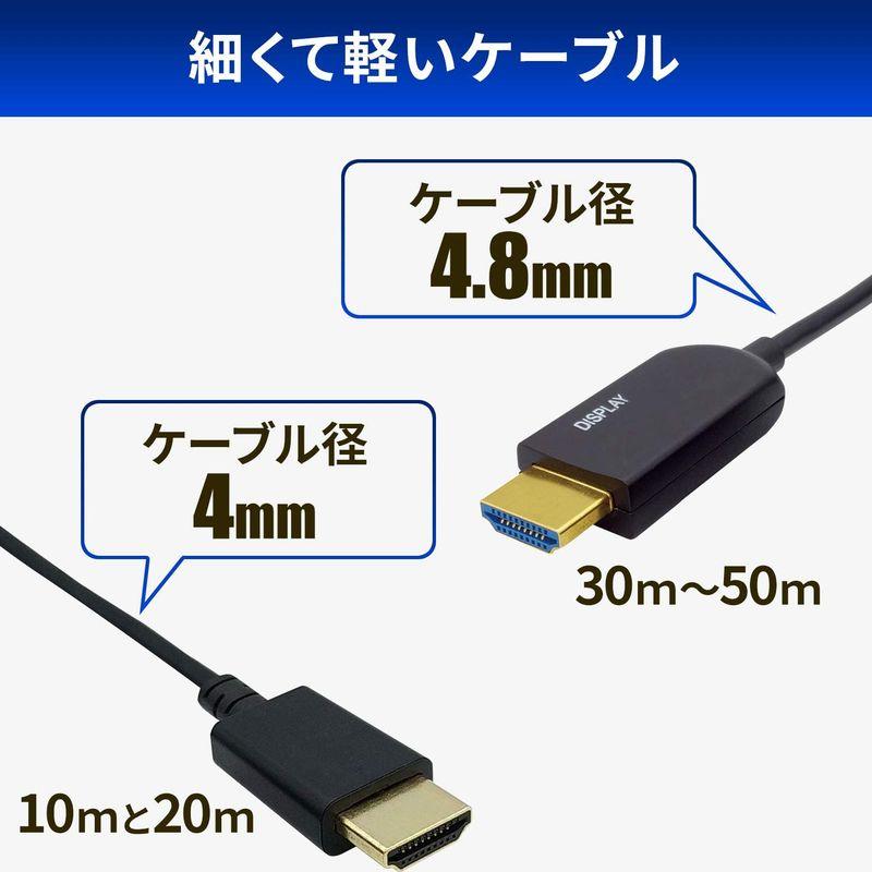 GOPPA ゴッパ HDMI 光ファイバーケーブル（18Gbps） 20m 最大対応