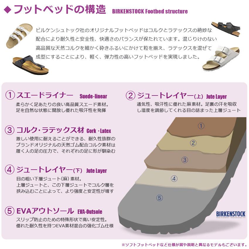 BIRKENSTOCK（ビルケンシュトック） コンフォートサンダル メンズ