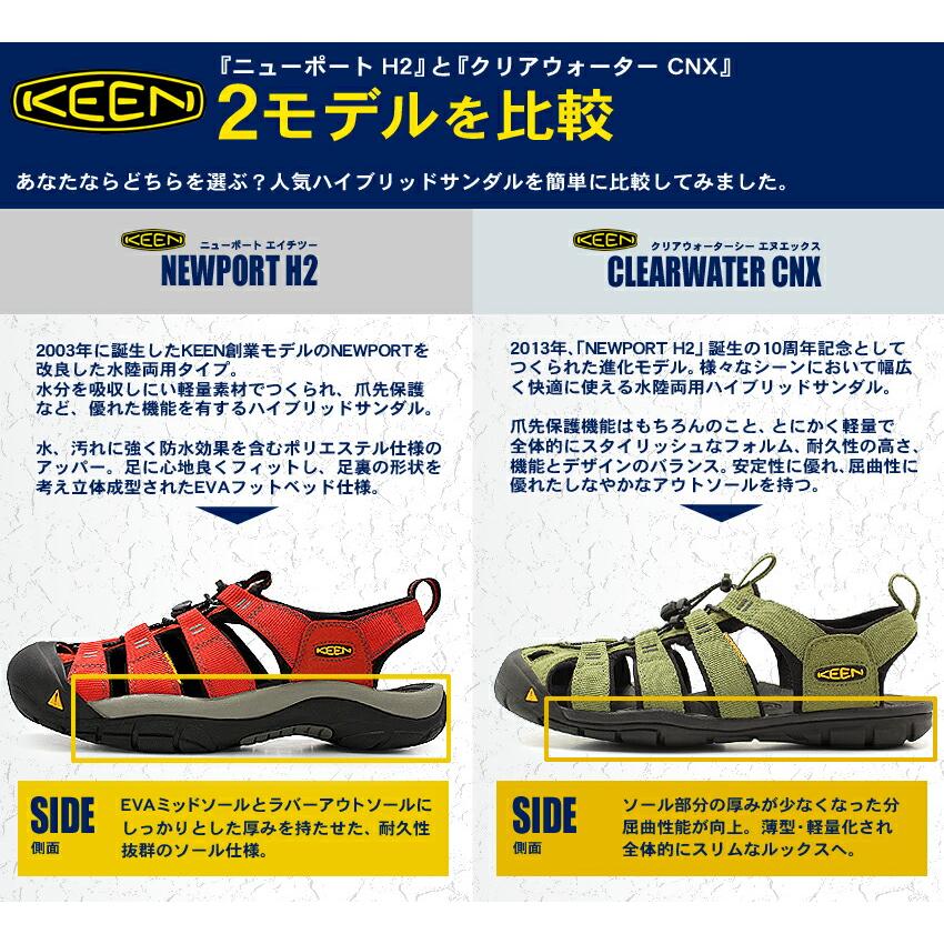 KEEN（キーン） サンダル レディース ニューポート H2 KEEN 1010955