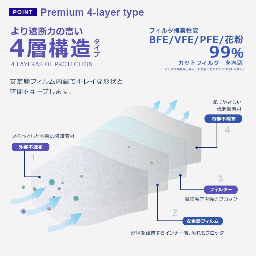 マスク 不織布 カラー 柄 デザイン おしゃれ 花柄 迷彩 1day 空間マスク メンズ レディース 5枚入り （ネコポス配送） 爆買 |  | 08