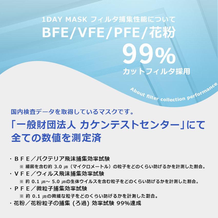 マスク 不織布 カラー 柄 デザイン おしゃれ 花柄 迷彩 1day 空間マスク メンズ レディース 5枚入り （ネコポス配送） 爆買 |  | 09