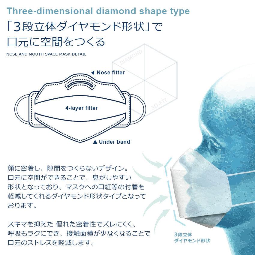 ネコポス配送） マスク 不織布 カラー メンズ レディース 鼻と口
