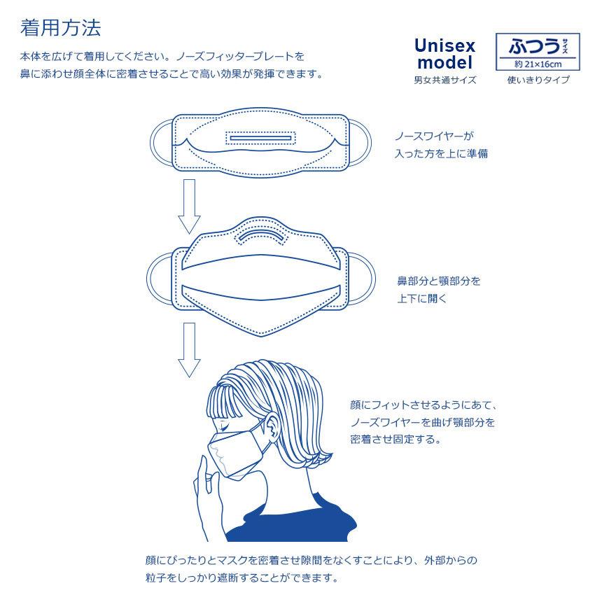 【発送急げない場合がありますさん おまとめ依頼】ペーパーマスクセット 楽天市場】本日限りSALE 【 クーポンで最安1点95円 】10/29 23