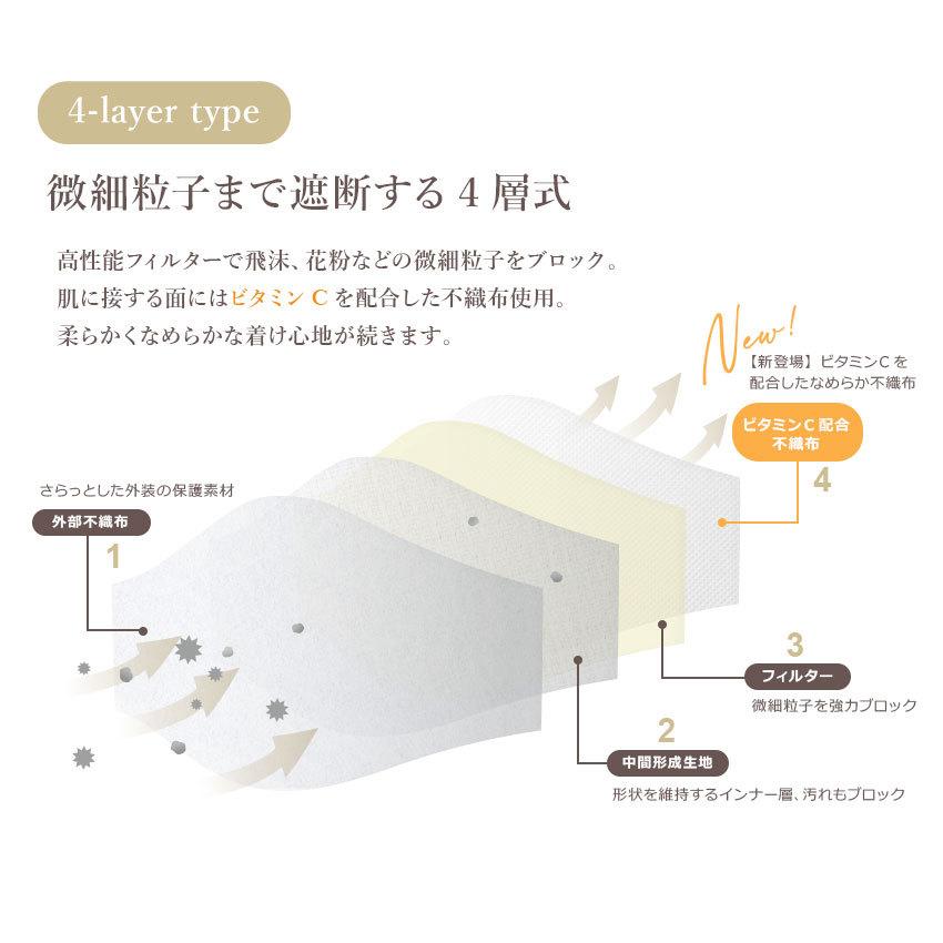 （ゆうパケット可） マスク 不織布 カラー レディース ビタミンC配合 1day空間マスク 5枚入 血色マスク ホワイト ブラック やや小さめ 3層構造｜z-craft｜13