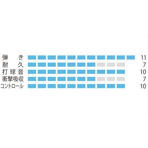 YONEX（ヨネックス） （ネコポス配送） バドミントン ストリングス
