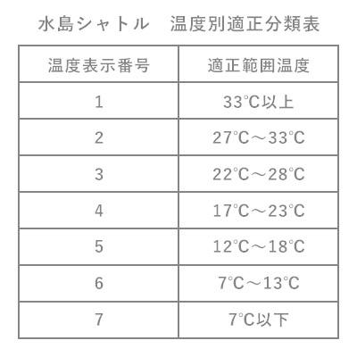 YONEX（ヨネックス） シャトル メンズ レディース エアロセンサ 400