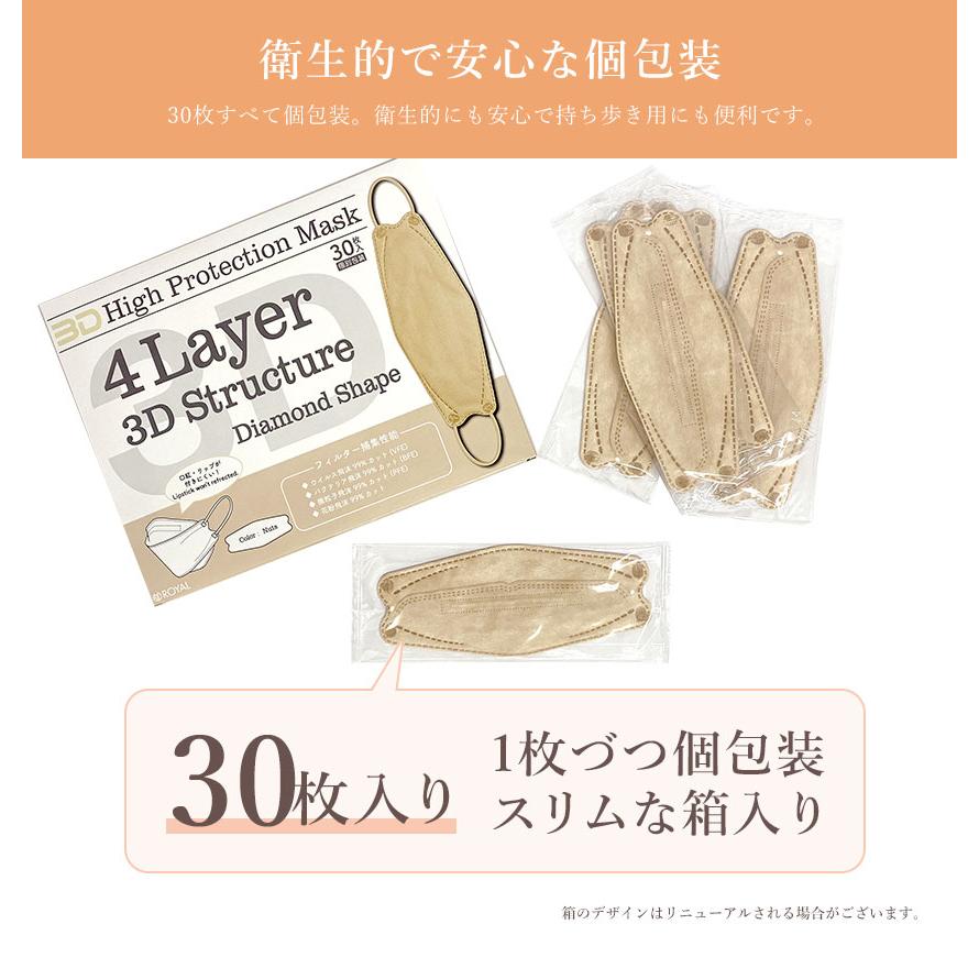 4層 立体マスク 30枚入(54箱セット) 4LAYER 3D STRUCTURE |slz| : Z