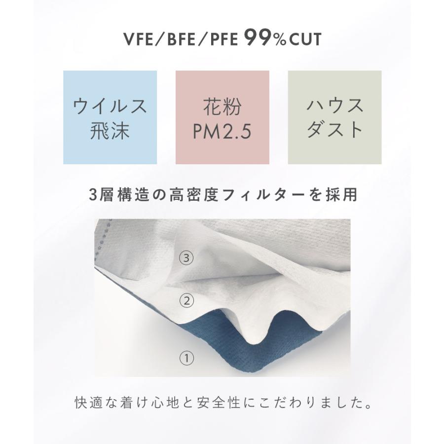 2D立体 不織布マスク 20枚入(216箱セット) 爆買 : Z-MALL ヤフー