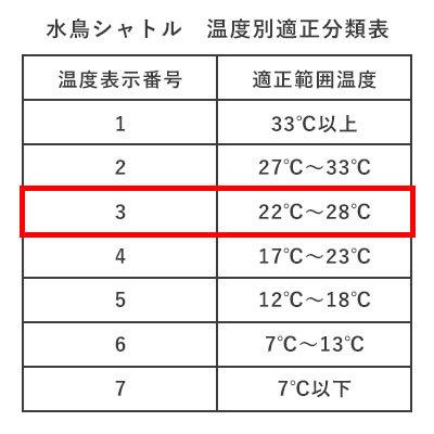 YONEX（ヨネックス） シャトル メンズ レディース エアロセンサ 500