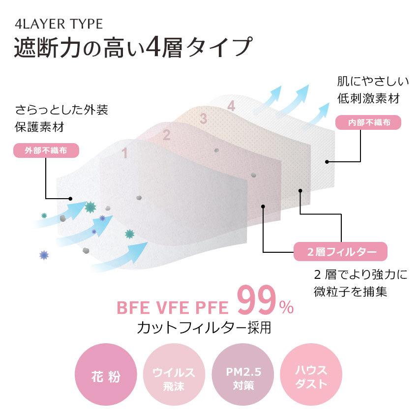 3D立体構造 不織布 30枚 血色マスク 不織布マスク 4層構造 立体構造 ホワイト 白 ブラック 黒 メール便送料無料 （ゆうパケット送料無料）｜z-sports｜18