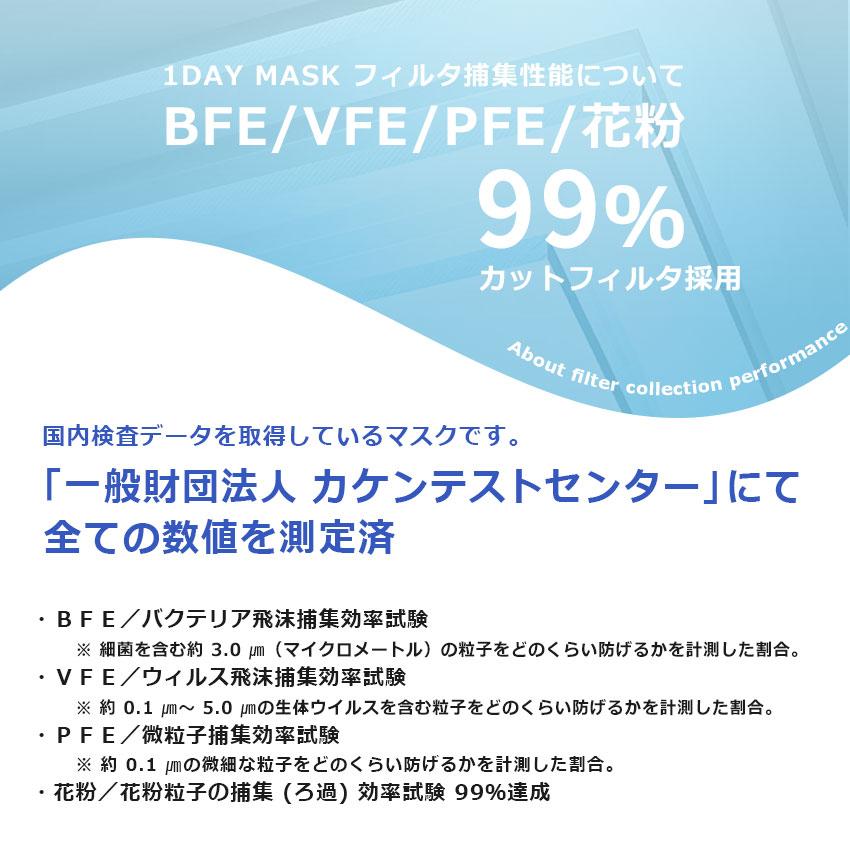 不織布マスク マスク メンズ レディース 1DAYマスク 7枚入り CREAN GOODS ホワイト 白 ブラック 黒 使い捨て 使い切り ますく 花｜z-sports｜15