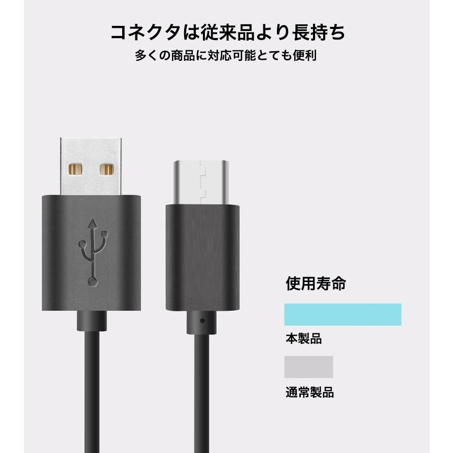 Type C USB ケーブル 1m Type-C USBケーブル 充電器 Mac Book Xperia
