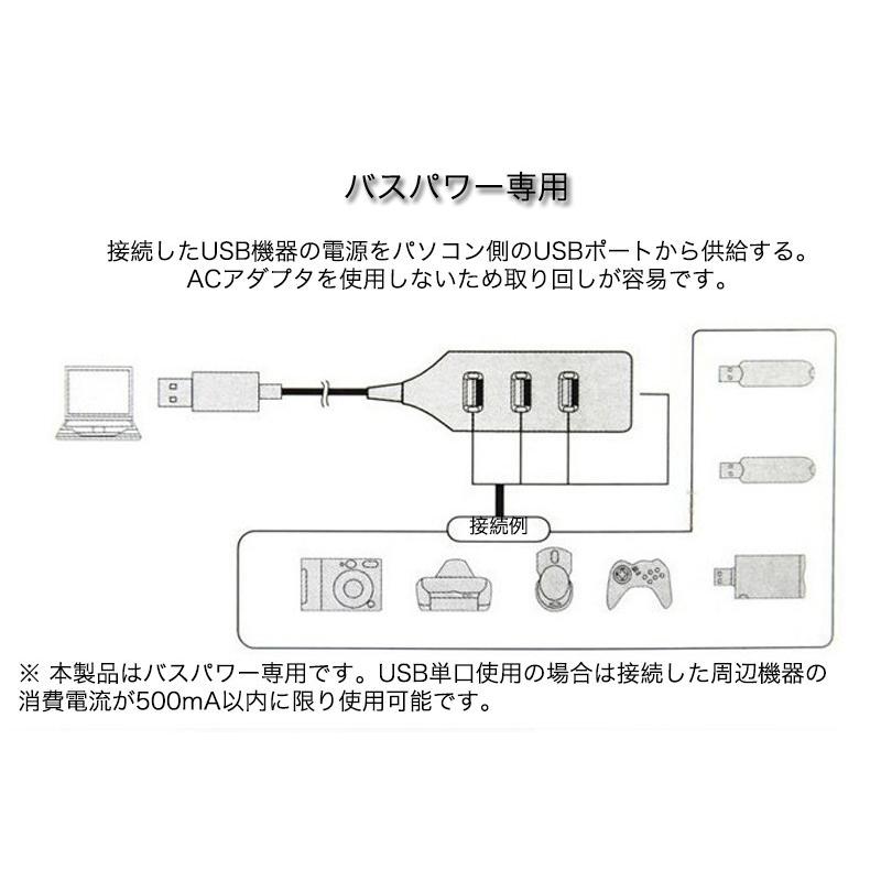 USBハブ 4ポート 高速 ケーブル 50CM USB接続 電源不要 軽量 ドライバー不要 サイドポート USB2.0 バスパワー専用 増設USBポート ハブ 簡単接続 |  | 08