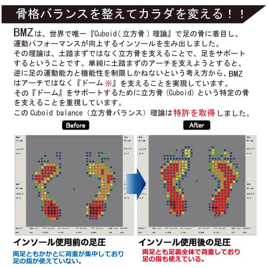 インソール アーチサポート 2足セット BMZ コアライト 中敷き 扁平足
