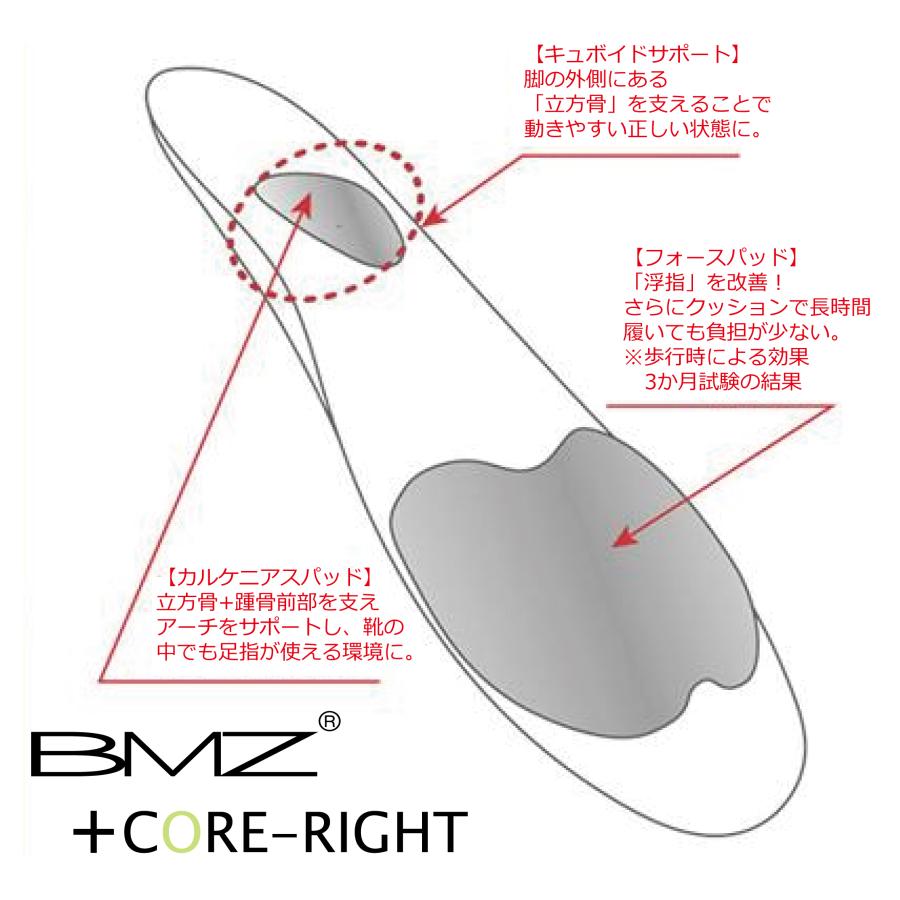 インソール アーチサポート 2足セット BMZ コアライト 中敷き 扁平足