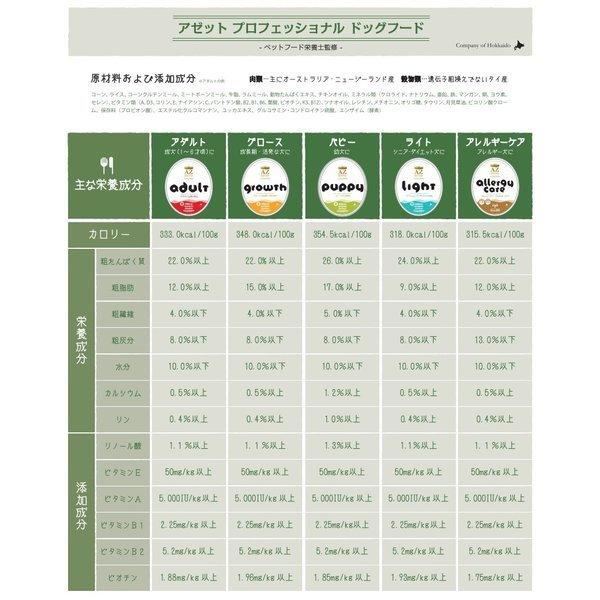 matts！AZパピー10kg➕シニアライト10kg AZ ドッグフード ライト（シニア・ダイエット） 10kg （犬